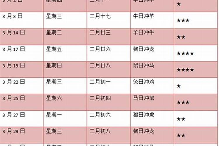 2020年结婚12月份结婚的吉日