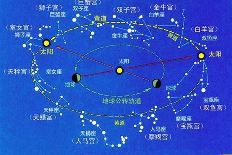 黄道是什么意思