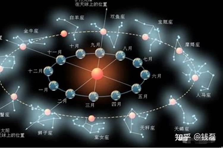 黄道是什么意思