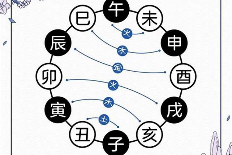 生扶拱合十二地支