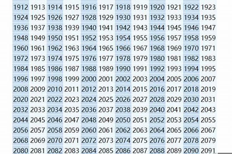2017年十二生肖年龄表