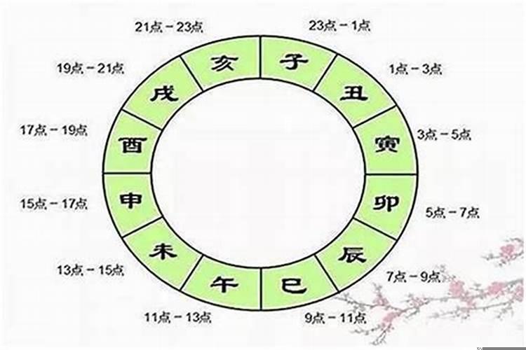 八字有哪些时辰