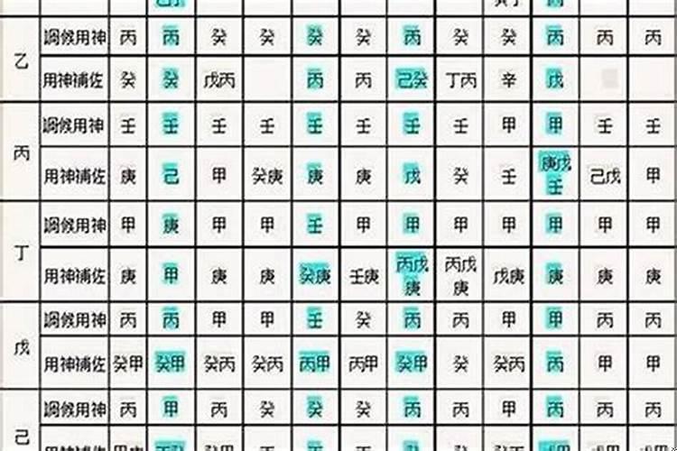 富贵好命的八字命格
