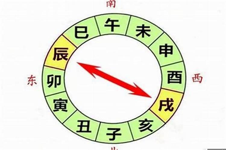 算命中的相冲是什么意思