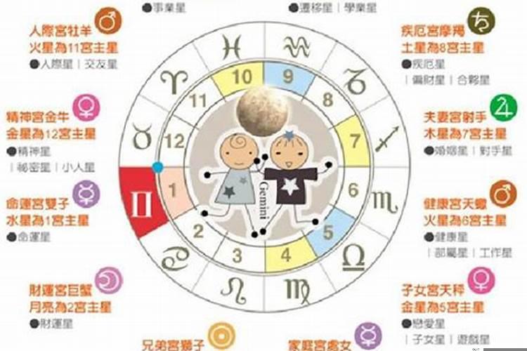 星座跟上升星座