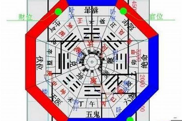 怎样算一个人的财运方位