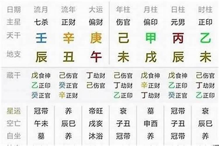 如何推算生辰八字和五行