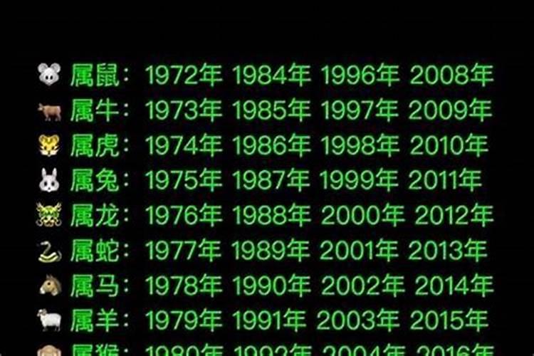 2020年79岁是属什么生肖