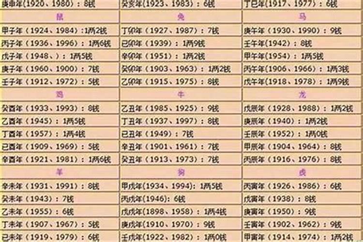 怎样算几斤几两命