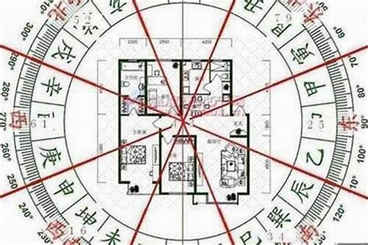 为什么买房子要看风水
