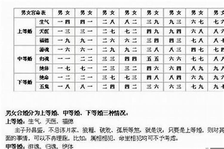 一个人可以结几次婚姻