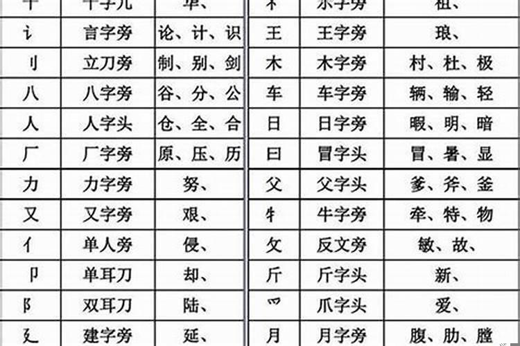 八字的结构