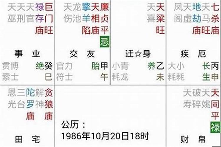 天机巨门在父母宫是什么意思