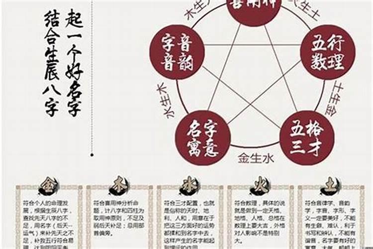 五行土旺的人怎么取名