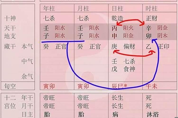 子平八字详批