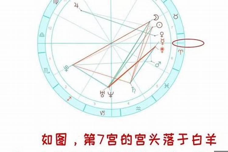 星盘中七宫看你的婚姻