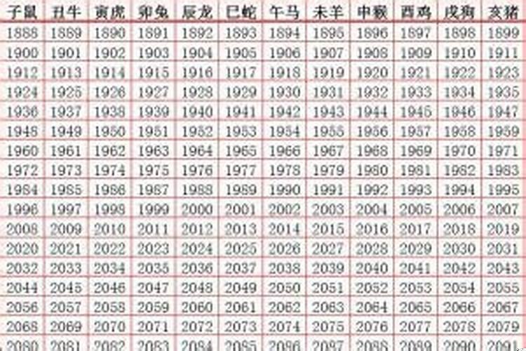 生肖属蛇的出生年份