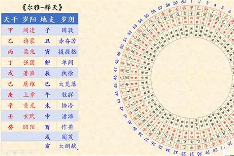 年月日时的天干地支怎么算