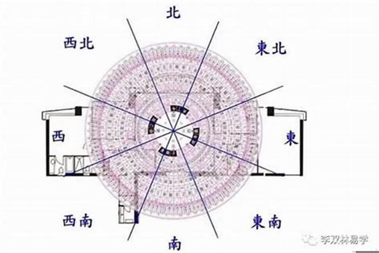 风水如何立向