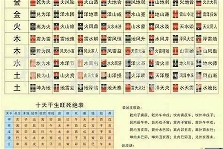 八字算命婚姻配对