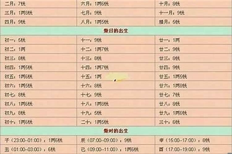 怎么计算一两多少钱