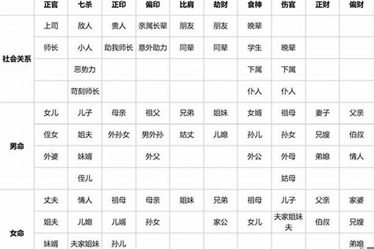 八字十神关系表