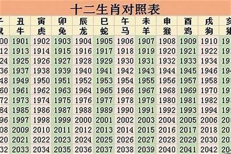 2021年48岁属相是什么生肖