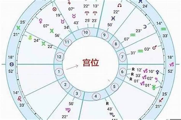 怎样才能算出自己的星座