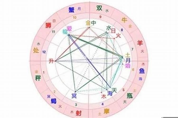 三十六命格都有哪些