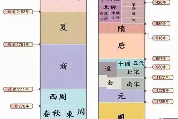 1925年是几大
