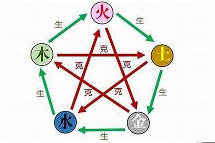 取名五行怎样搭配好听
