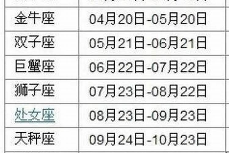 六月十五号属于什么星座
