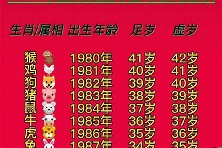 2021年48岁属相是什么生肖