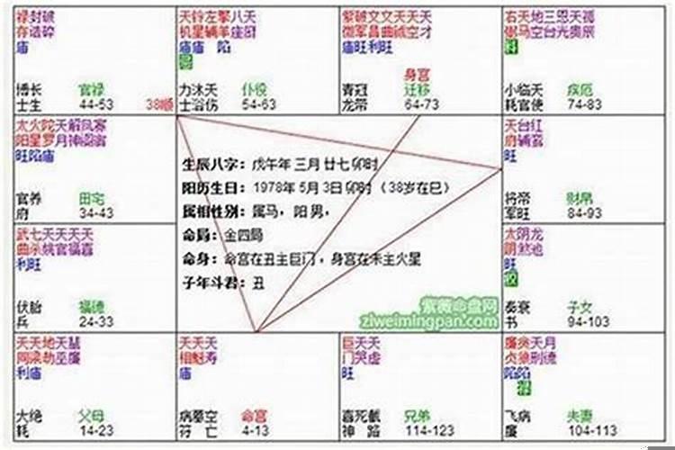 怎么算紫薇命格