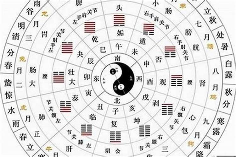 看风水一般什么时间
