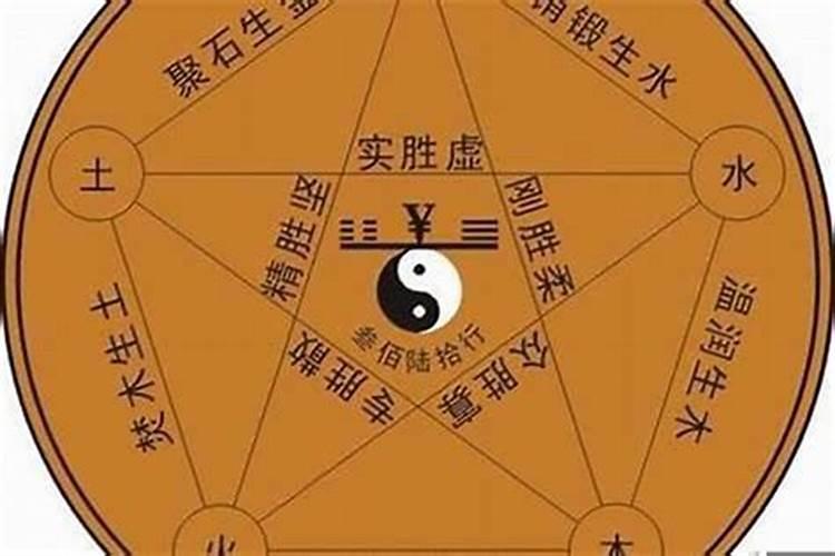 如何用生辰算五行
