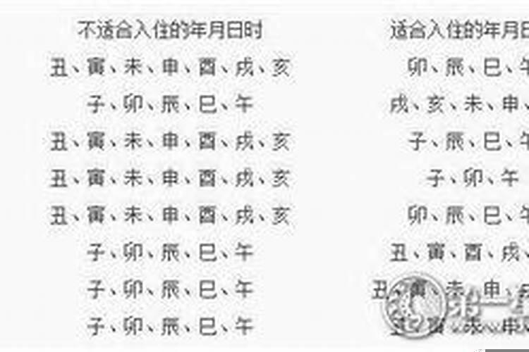 搬家生辰八字怎么看