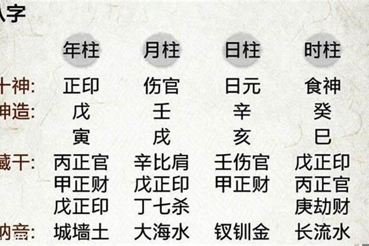 算命不求人称骨算命
