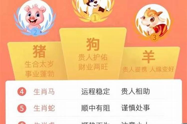 2022年十二生肖排序