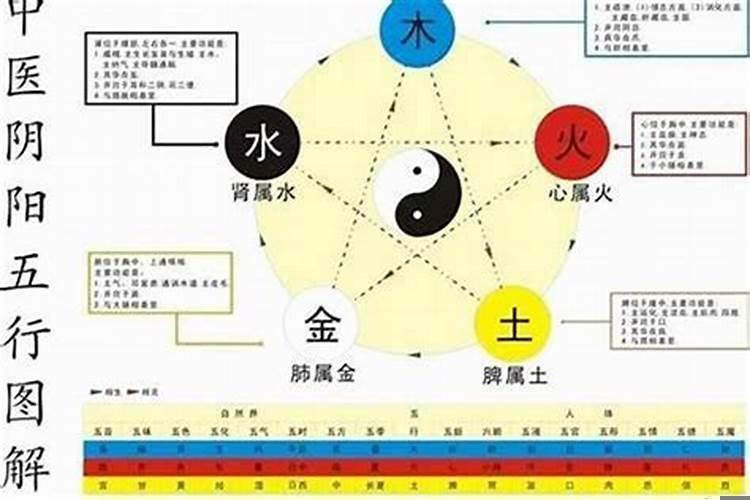 风水中三台是哪三台