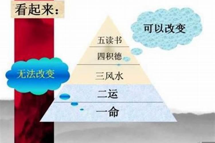一命二运三风水哪个影响最大