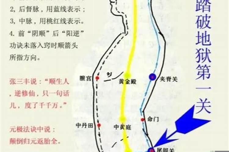如何做到气运丹田