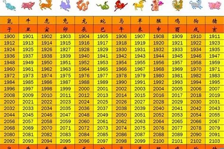 2001年的生肖排表