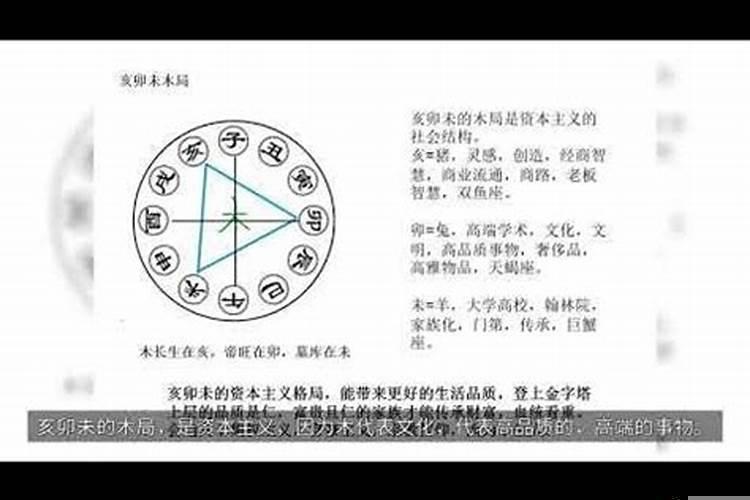 算命和易经是什么关系
