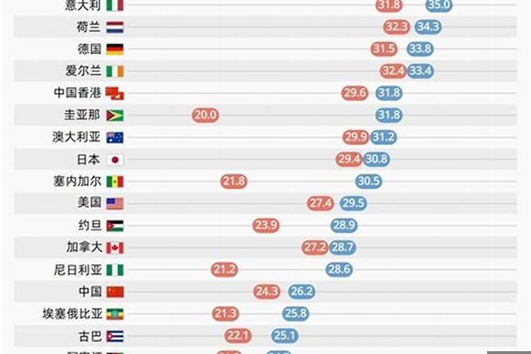 与外国人结婚国籍怎么算