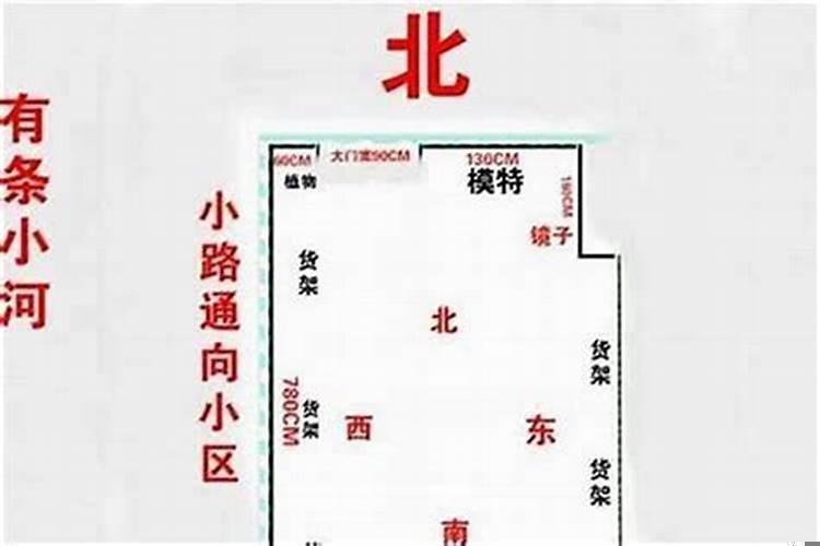 风水学入门知识店铺风水