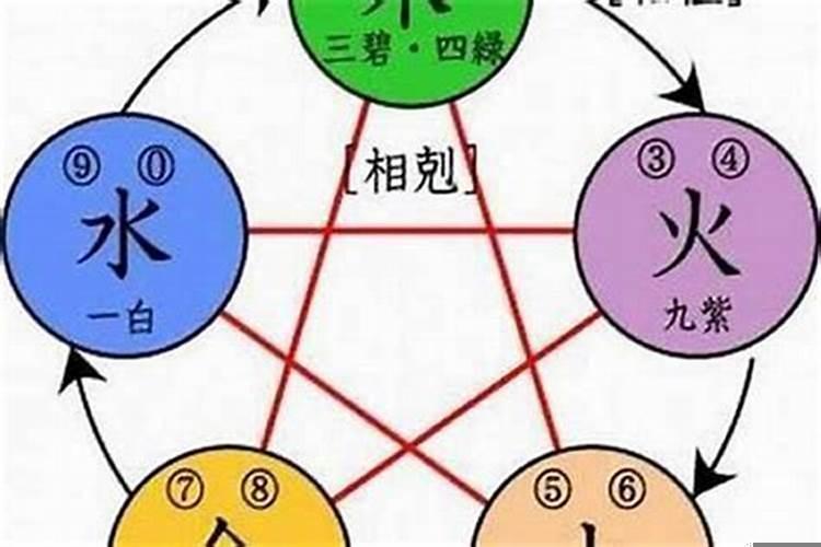 买房风水十大忌