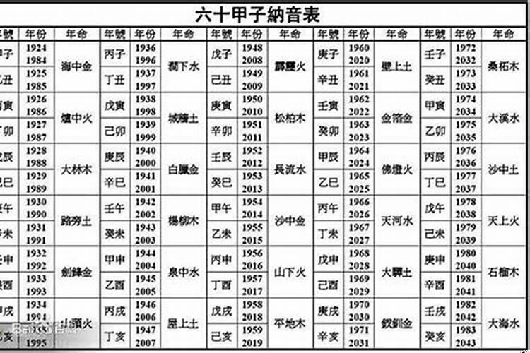 属相婚配金木水火土五行