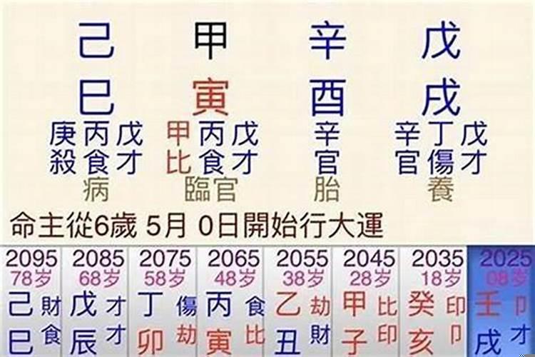 癸水日主生在戊戌月