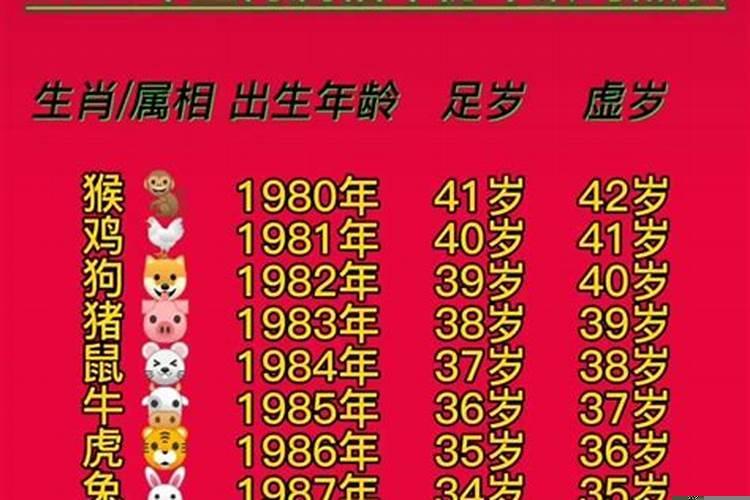 2021年十二生肖月份
